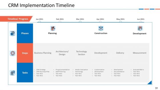 Customer Relationship Management Dashboard Ppt PowerPoint Presentation Complete Deck With Slides