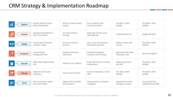 Customer Relationship Management Dashboard Ppt PowerPoint Presentation Complete Deck With Slides