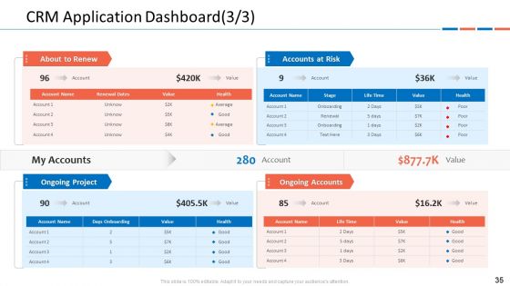 Customer Relationship Management Dashboard Ppt PowerPoint Presentation Complete Deck With Slides