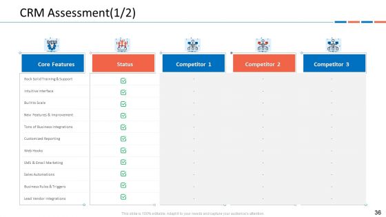 Customer Relationship Management Dashboard Ppt PowerPoint Presentation Complete Deck With Slides