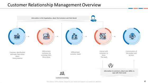 Customer Relationship Management Dashboard Ppt PowerPoint Presentation Complete Deck With Slides
