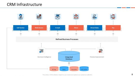 Customer Relationship Management Dashboard Ppt PowerPoint Presentation Complete Deck With Slides
