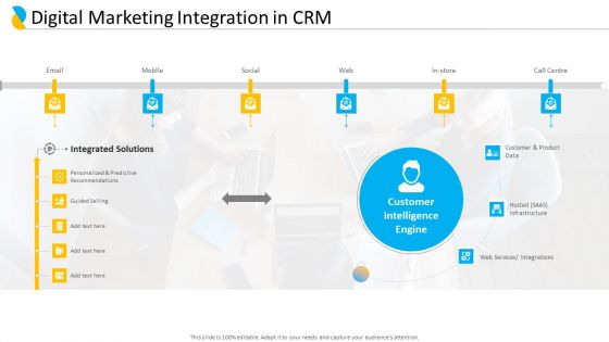 Customer Relationship Management Digital Marketing Integration In CRM Graphics PDF