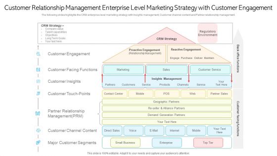 Customer Relationship Management Enterprise Level Marketing Strategy With Customer Engagement Objects PDF