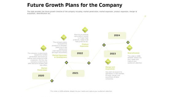 Customer Relationship Management In Freehold Property Future Growth Plans For The Company Sample PDF