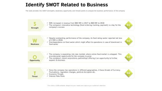 Customer Relationship Management In Freehold Property Identify Swot Related To Business Designs PDF