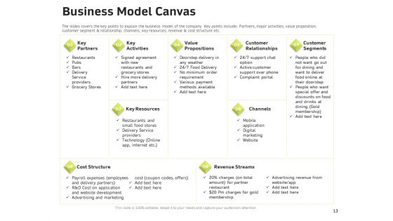 Customer Relationship Management In Freehold Property Ppt PowerPoint Presentation Complete Deck With Slides