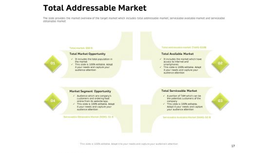 Customer Relationship Management In Freehold Property Ppt PowerPoint Presentation Complete Deck With Slides
