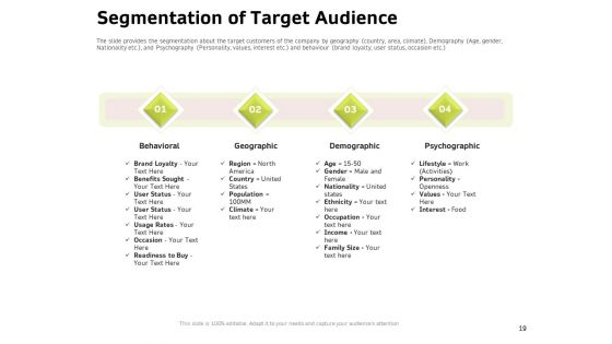 Customer Relationship Management In Freehold Property Ppt PowerPoint Presentation Complete Deck With Slides
