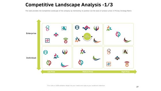 Customer Relationship Management In Freehold Property Ppt PowerPoint Presentation Complete Deck With Slides