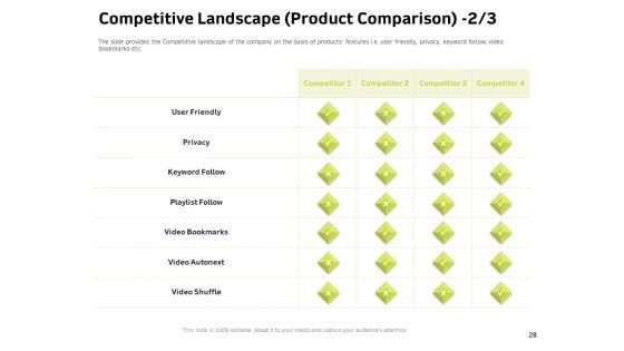 Customer Relationship Management In Freehold Property Ppt PowerPoint Presentation Complete Deck With Slides