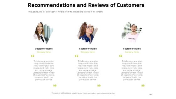 Customer Relationship Management In Freehold Property Ppt PowerPoint Presentation Complete Deck With Slides