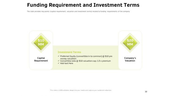 Customer Relationship Management In Freehold Property Ppt PowerPoint Presentation Complete Deck With Slides