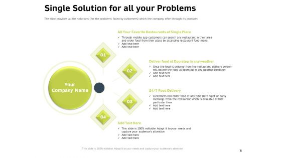 Customer Relationship Management In Freehold Property Ppt PowerPoint Presentation Complete Deck With Slides