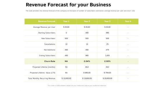 Customer Relationship Management In Freehold Property Revenue Forecast For Your Business Ppt Icon Maker PDF