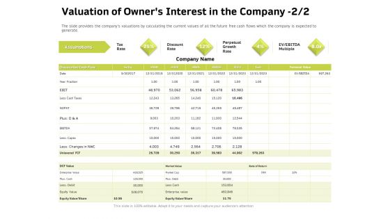 Customer Relationship Management In Freehold Property Valuation Of Owners Interest In The Company Growth Brochure PDF