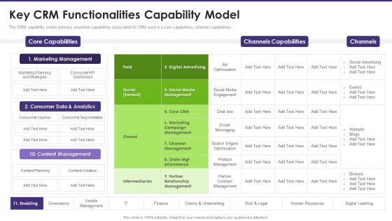 Customer Relationship Management Key Crm Functionalities Capability Model Clipart PDF