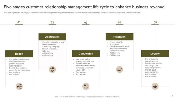 Customer Relationship Management Lifecycle Ppt PowerPoint Presentation Complete Deck With Slides
