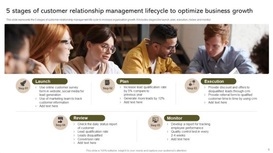 Customer Relationship Management Lifecycle Ppt PowerPoint Presentation Complete Deck With Slides