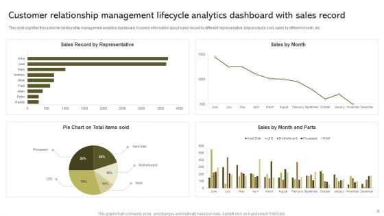 Customer Relationship Management Lifecycle Ppt PowerPoint Presentation Complete Deck With Slides