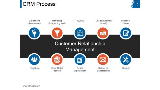 Customer Relationship Management Model Ppt PowerPoint Presentation Complete Deck With Slides