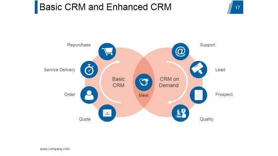 Customer Relationship Management Model Ppt PowerPoint Presentation Complete Deck With Slides