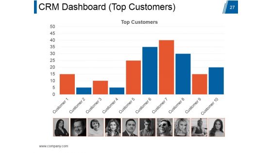 Customer Relationship Management Model Ppt PowerPoint Presentation Complete Deck With Slides