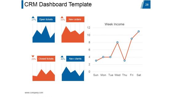 Customer Relationship Management Model Ppt PowerPoint Presentation Complete Deck With Slides