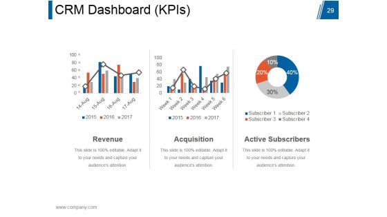 Customer Relationship Management Model Ppt PowerPoint Presentation Complete Deck With Slides