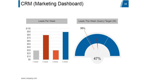 Customer Relationship Management Model Ppt PowerPoint Presentation Complete Deck With Slides