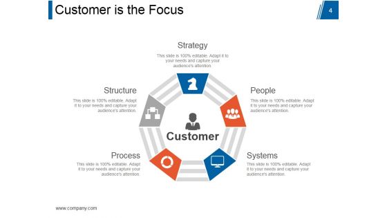 Customer Relationship Management Model Ppt PowerPoint Presentation Complete Deck With Slides