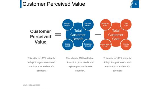 Customer Relationship Management Model Ppt PowerPoint Presentation Complete Deck With Slides