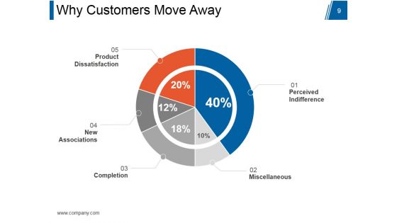 Customer Relationship Management Model Ppt PowerPoint Presentation Complete Deck With Slides