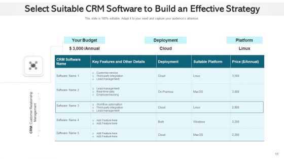 Customer Relationship Management Plan Goals Ppt PowerPoint Presentation Complete Deck With Slides