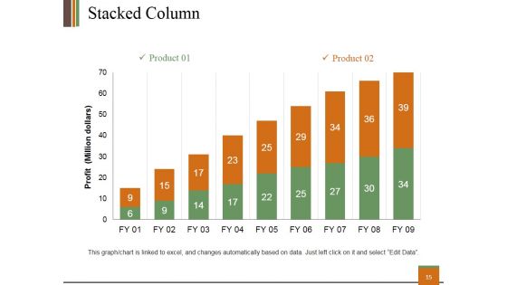 Customer Relationship Management Plan Ppt PowerPoint Presentation Complete Deck With Slides