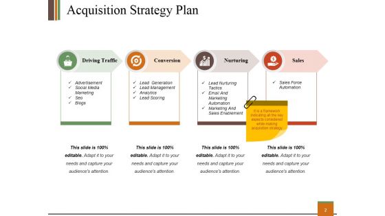 Customer Relationship Management Plan Ppt PowerPoint Presentation Complete Deck With Slides
