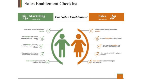 Customer Relationship Management Plan Ppt PowerPoint Presentation Complete Deck With Slides