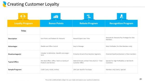 Customer Relationship Management Ppt PowerPoint Presentation Complete Deck With Slides