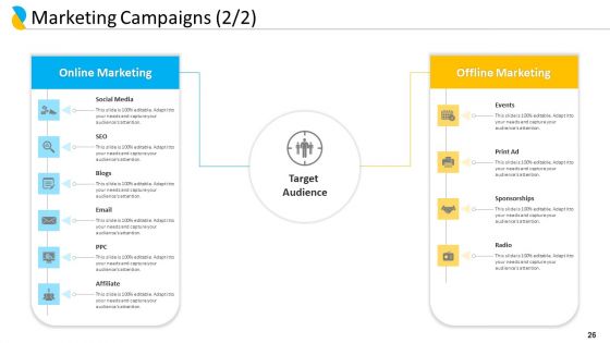 Customer Relationship Management Ppt PowerPoint Presentation Complete Deck With Slides