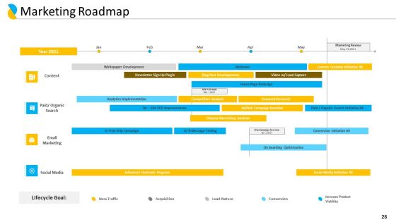 Customer Relationship Management Ppt PowerPoint Presentation Complete Deck With Slides