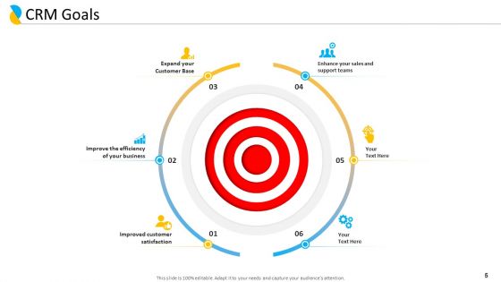 Customer Relationship Management Ppt PowerPoint Presentation Complete Deck With Slides