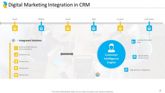 Customer Relationship Management Ppt PowerPoint Presentation Complete Deck With Slides