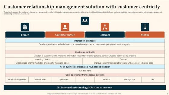 Customer Relationship Management Ppt PowerPoint Presentation Complete With Slides