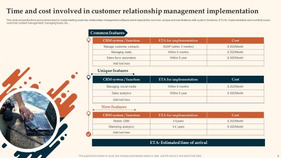 Customer Relationship Management Ppt PowerPoint Presentation Complete With Slides