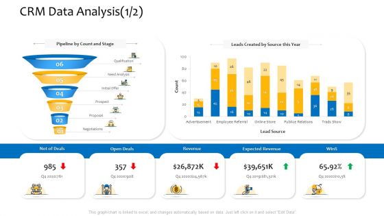 Customer Relationship Management Procedure CRM Data Analysis Need Analysis Brochure PDF