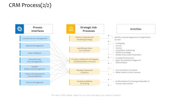 Customer Relationship Management Procedure CRM Process Organization Designs PDF
