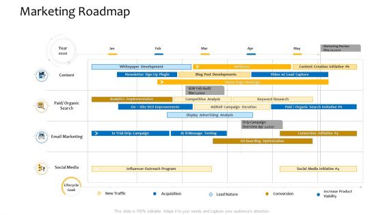 Customer Relationship Management Procedure Marketing Roadmap Ppt Visual Aids Show PDF
