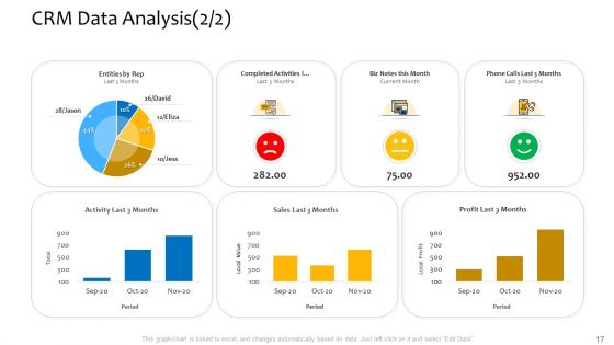 Customer Relationship Management Procedure Ppt PowerPoint Presentation Complete Deck With Slides