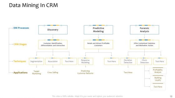 Customer Relationship Management Procedure Ppt PowerPoint Presentation Complete Deck With Slides