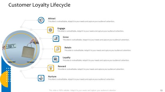 Customer Relationship Management Procedure Ppt PowerPoint Presentation Complete Deck With Slides